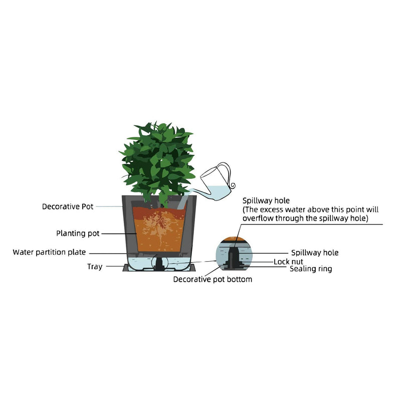 10" Signature Stone Self-Watering Planter