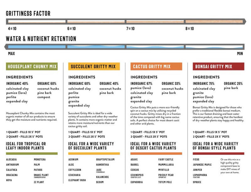 Soil| Succulent Gritty Mix.2Qt
