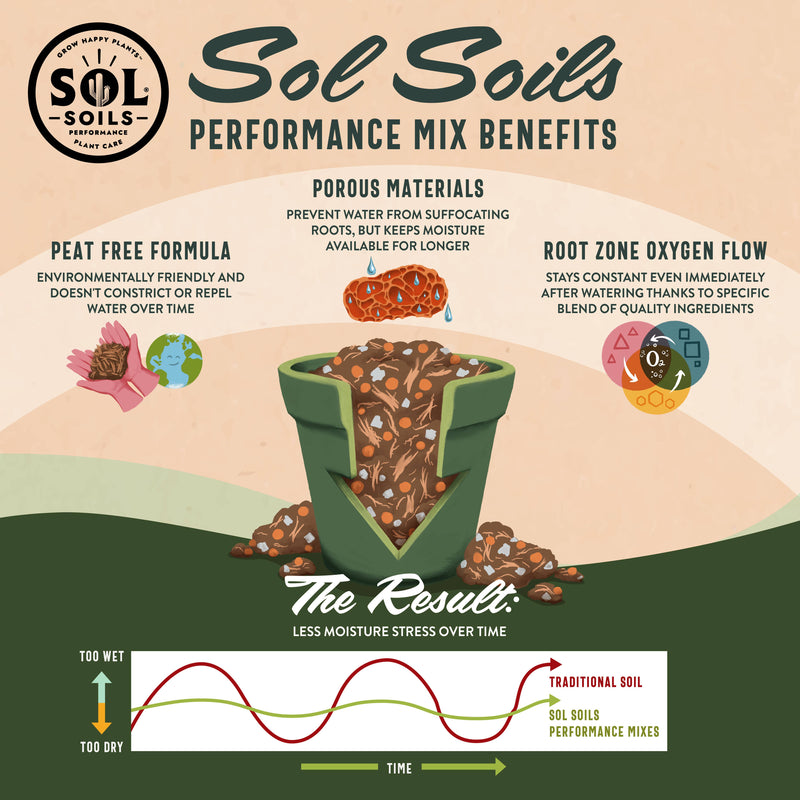 Soil | Aroid/Tropical Mix. 2Qt